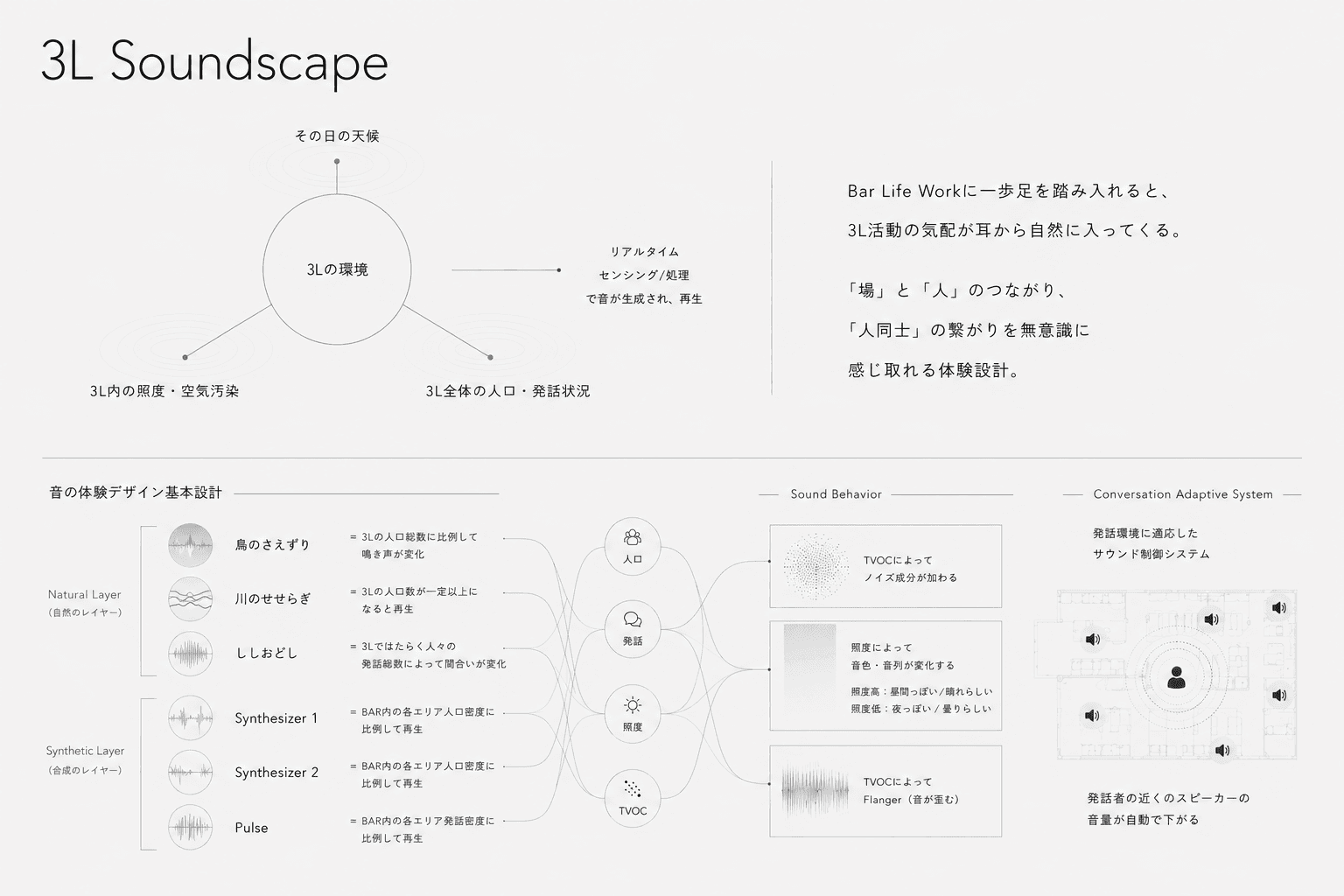 3L Soundscape - 1