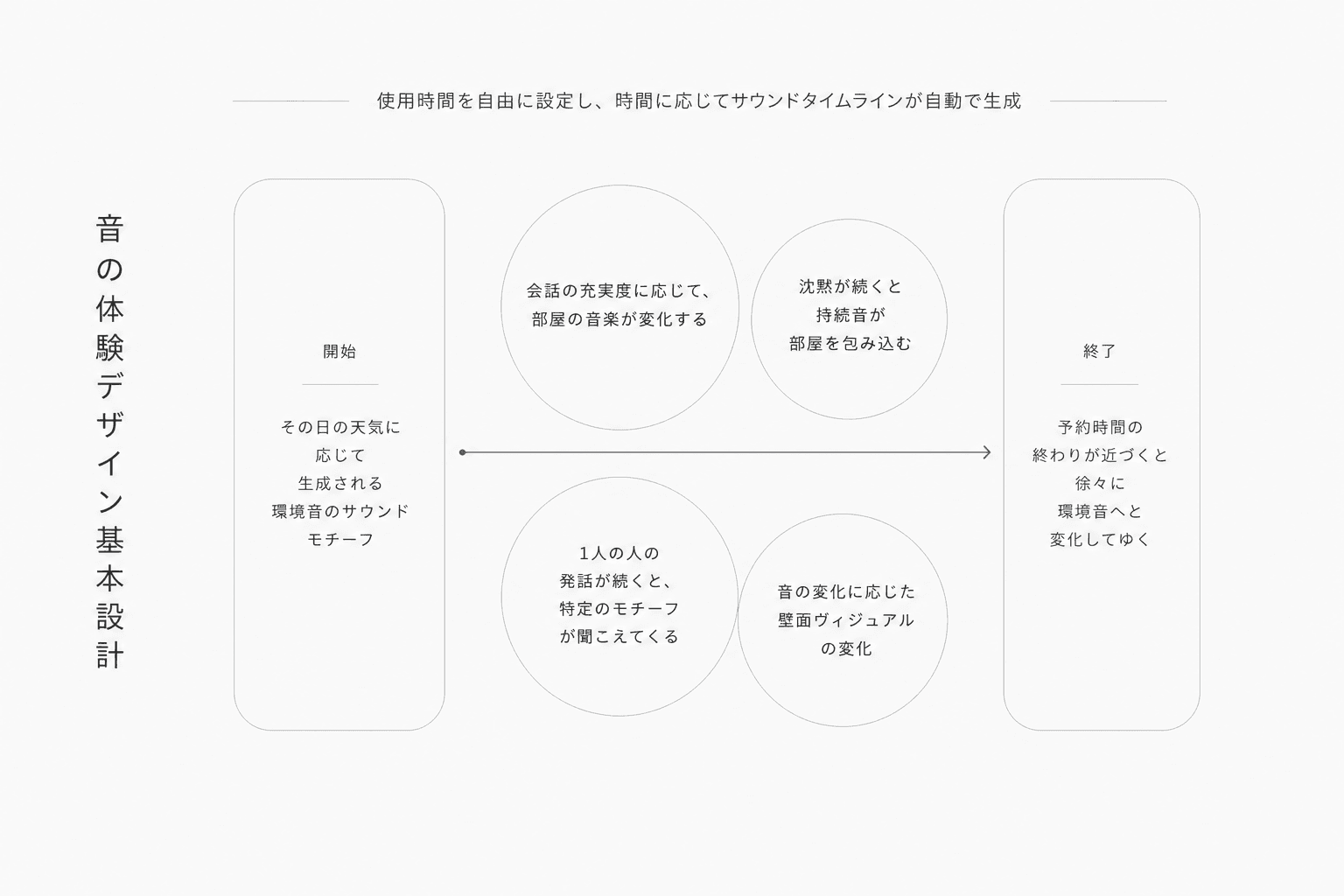 Shiro - 1
